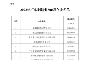 2023年度廣東制造業500強完整名單